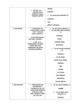 Referāts 'Svešvārdi 1993.gadā izdotajā bērnu laikrakstā "Laba"', 30.
