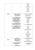 Referāts 'Svešvārdi 1993.gadā izdotajā bērnu laikrakstā "Laba"', 35.