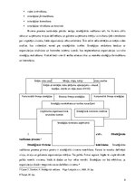 Konspekts 'Uzņēmuma stratēģija un politika. Stratēģiskās vadīšanas process, stratēģiskā dom', 4.