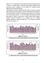 Konspekts 'Gaisa mitrums un tā analīze', 6.