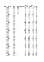 Konspekts 'Gaisa mitrums un tā analīze', 13.
