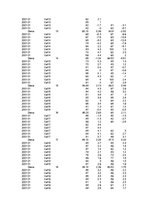 Konspekts 'Gaisa mitrums un tā analīze', 15.