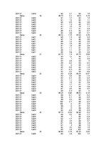 Konspekts 'Gaisa mitrums un tā analīze', 16.