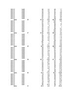 Konspekts 'Gaisa mitrums un tā analīze', 17.