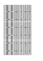 Konspekts 'Gaisa mitrums un tā analīze', 29.