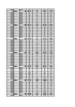 Konspekts 'Gaisa mitrums un tā analīze', 31.