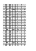 Konspekts 'Gaisa mitrums un tā analīze', 32.