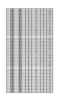 Konspekts 'Gaisa mitrums un tā analīze', 33.