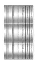 Konspekts 'Gaisa mitrums un tā analīze', 35.