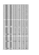 Konspekts 'Gaisa mitrums un tā analīze', 45.