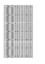 Konspekts 'Gaisa mitrums un tā analīze', 48.