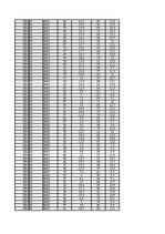 Konspekts 'Gaisa mitrums un tā analīze', 52.