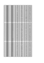 Konspekts 'Gaisa mitrums un tā analīze', 55.