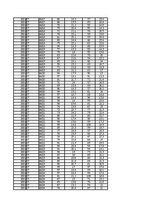 Konspekts 'Gaisa mitrums un tā analīze', 57.