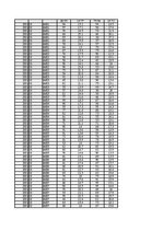 Konspekts 'Gaisa mitrums un tā analīze', 59.