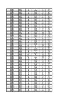 Konspekts 'Gaisa mitrums un tā analīze', 61.