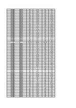 Konspekts 'Gaisa mitrums un tā analīze', 63.