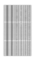 Konspekts 'Gaisa mitrums un tā analīze', 64.