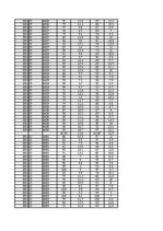Konspekts 'Gaisa mitrums un tā analīze', 67.