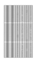 Konspekts 'Gaisa mitrums un tā analīze', 73.
