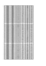 Konspekts 'Gaisa mitrums un tā analīze', 74.