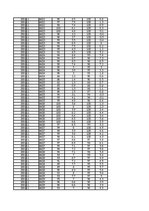 Konspekts 'Gaisa mitrums un tā analīze', 75.