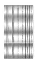 Konspekts 'Gaisa mitrums un tā analīze', 78.