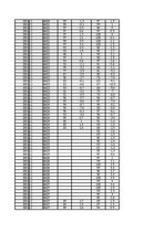 Konspekts 'Gaisa mitrums un tā analīze', 79.