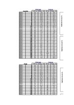 Konspekts 'Gaisa mitrums un tā analīze', 81.