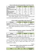 Referāts 'Akcīzes nodoklis Latvijā', 14.