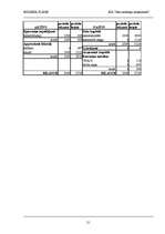 Biznesa plāns 'SIA "Jūsu nodokļu konsultanti"', 21.