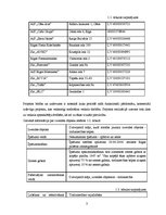 Biznesa plāns 'Pašapkalpošanās pārtikas veikala izveide Rīgā', 3.