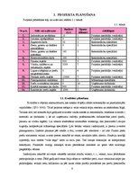 Biznesa plāns 'Pašapkalpošanās pārtikas veikala izveide Rīgā', 6.