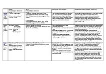 Konspekts 'Impresionisms, kubisms, simbolisms', 1.