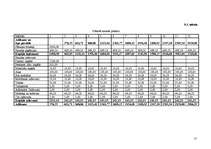 Biznesa plāns 'Biznesa plāns SIA "R" ', 15.