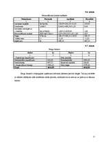 Biznesa plāns 'Biznesa plāns SIA "R" ', 17.