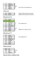 Konspekts 'Dzinēju teorija - reāla cikla aprēķins iekšdedzes dzinējam', 15.
