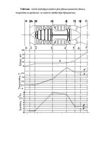 Konspekts 'Dzinēju teorija - reāla cikla aprēķins iekšdedzes dzinējam', 45.
