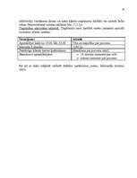 Biznesa plāns 'SIA "Globaltrans"', 14.