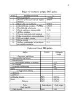 Biznesa plāns 'SIA "Globaltrans"', 17.