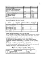 Biznesa plāns 'SIA "Globaltrans"', 18.