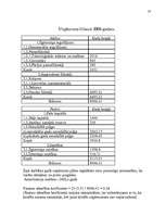 Biznesa plāns 'SIA "Globaltrans"', 21.