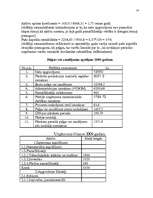 Biznesa plāns 'SIA "Globaltrans"', 22.