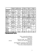 Referāts 'Мировая религия - буддизм', 14.