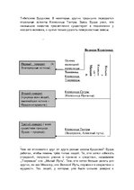 Referāts 'Мировая религия - буддизм', 34.