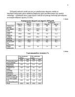 Referāts 'Latvijas transporta apraksts', 6.