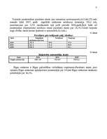 Referāts 'Latvijas transporta apraksts', 15.