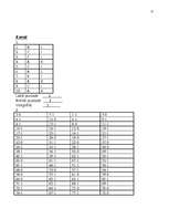 Referāts 'Latvijas transporta apraksts', 17.