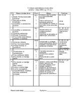 Konspekts 'Audzināšanas plāna tēmas', 1.