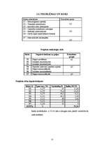 Biznesa plāns 'SIA "Grauds"', 10.